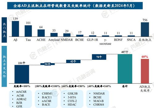 精準醫療新篇章 大數據賦能藥企市場準入與產品研發，兼論衛星定位模塊的協同創新
