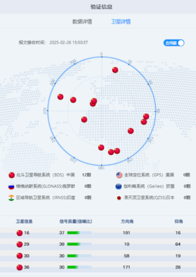 道路運輸車輛北斗衛星定位模塊技術團體標準正式推出，引領行業規范與技術創新